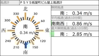 パブリックディスプレイ画面
