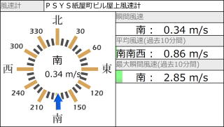 パブリックディスプレイ画面